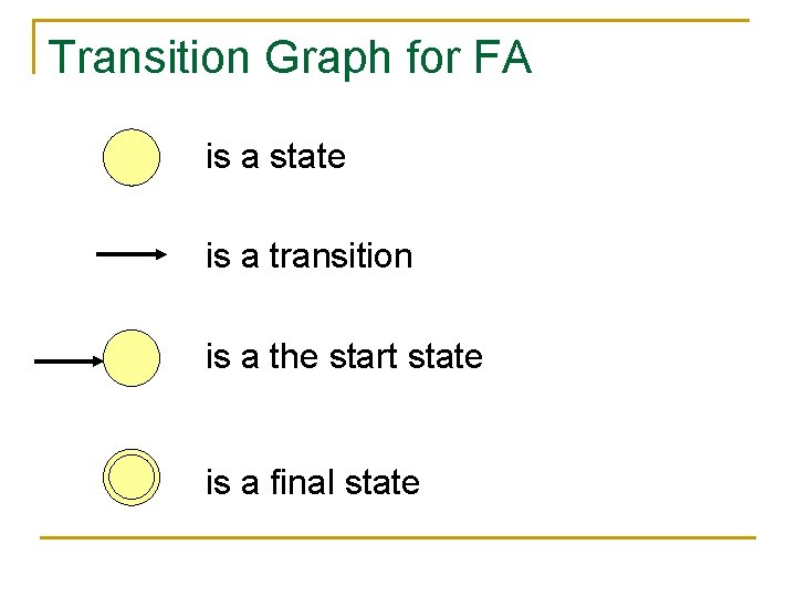 Transition Graph for FA is a state is a transition is a the start