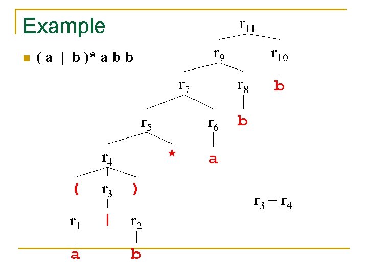 r 11 Example n r 9 ( a | b )* a b b