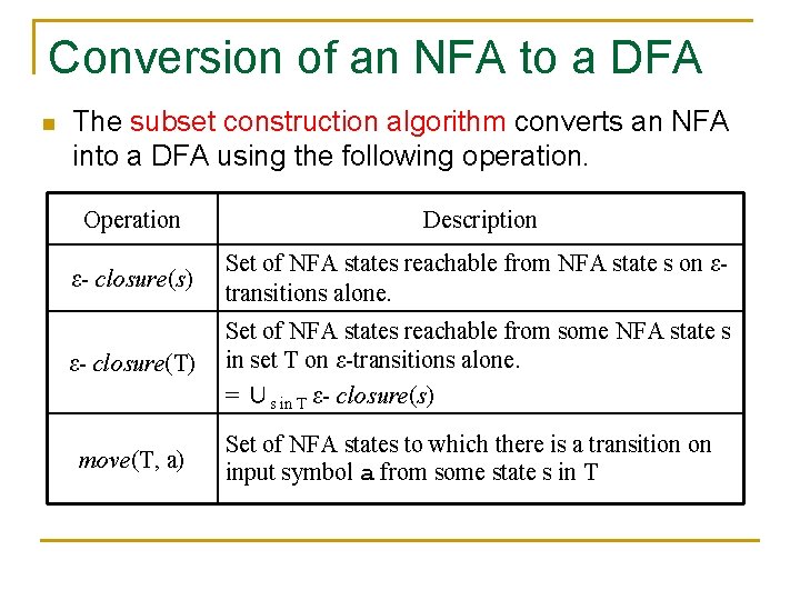 Conversion of an NFA to a DFA n The subset construction algorithm converts an