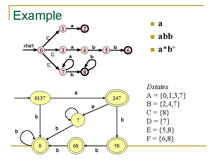 Example 1 start 0 a n 2 n 3 7 a 4 a b