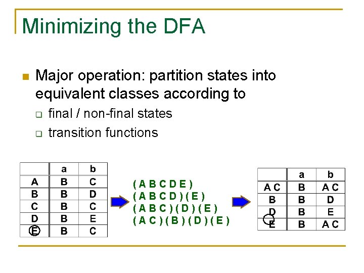 Minimizing the DFA n Major operation: partition states into equivalent classes according to q