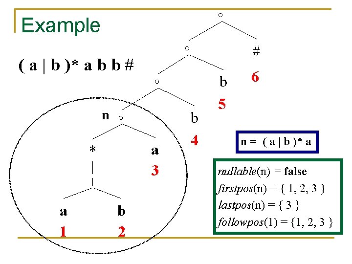 ○ Example # ○ ( a | b )* a b b # ○