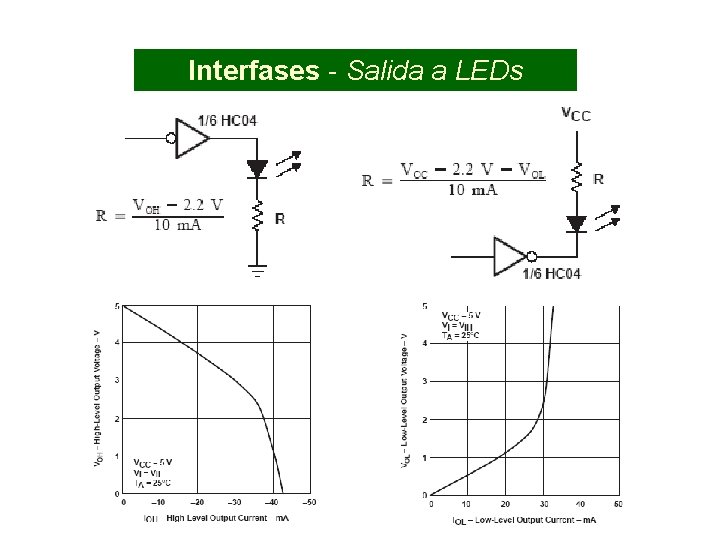 Interfases - Salida a LEDs 