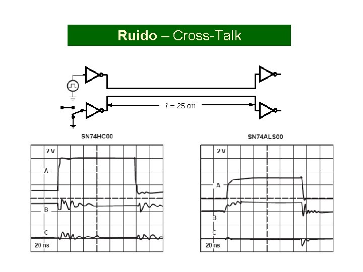 Ruido – Cross-Talk l = 25 cm 