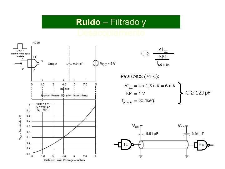 Ruido – Filtrado y Desacoplamiento C≥ ΔICC NM tpd máx Para CMOS (74 HC):