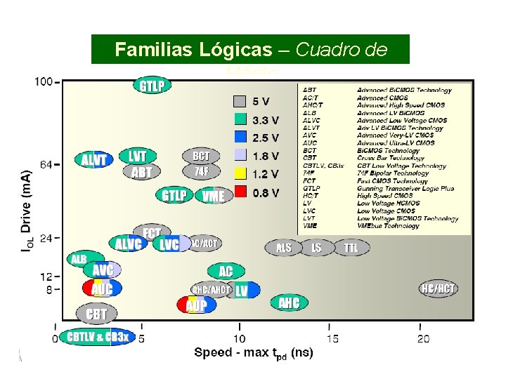 Familias Lógicas – Cuadro de Mérito 