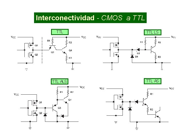 Interconectividad - CMOS a TTL TTL LS TTL AS 