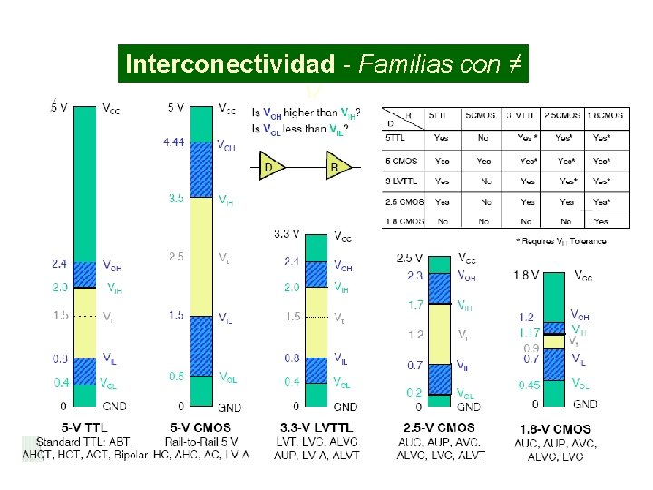 Interconectividad - Familias con ≠ VCC 