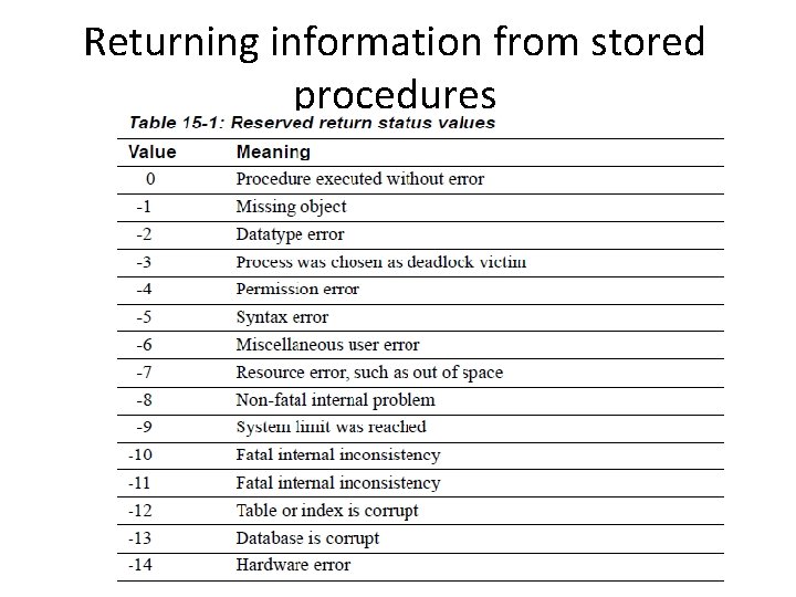 Returning information from stored procedures 