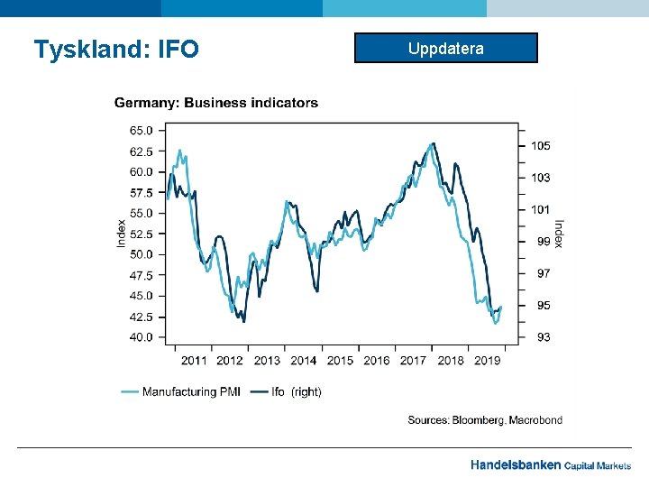 Tyskland: IFO Uppdatera 