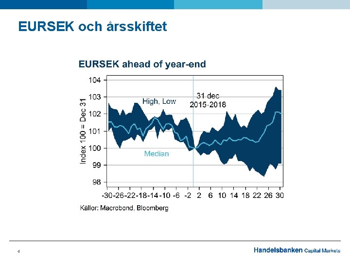 EURSEK och årsskiftet 4 