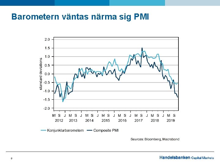 Barometern väntas närma sig PMI 9 