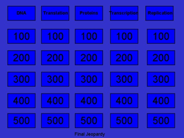 DNA Translation Proteins Transcription Replication 100 100 100 200 200 200 300 300 300