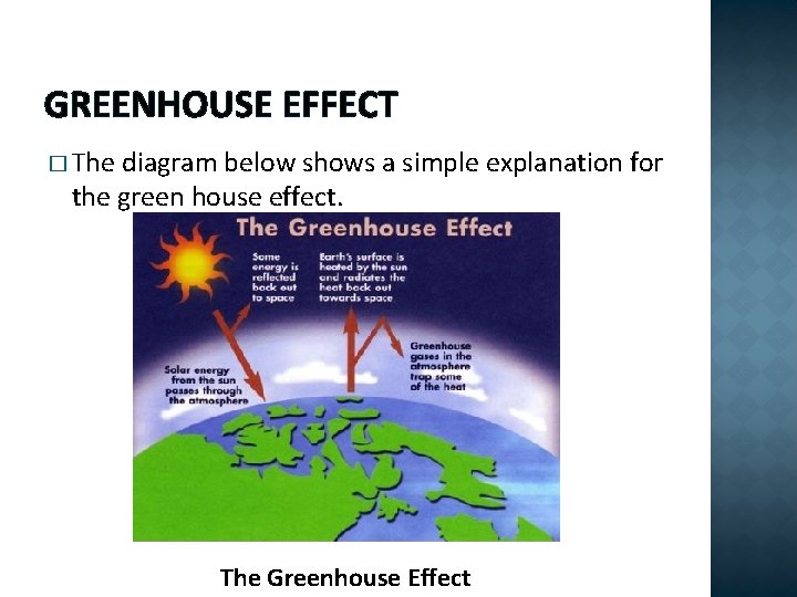 GREENHOUSE EFFECT � The diagram below shows a simple explanation for the green house