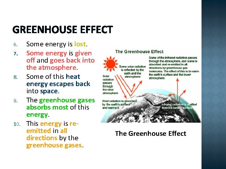 GREENHOUSE EFFECT 6. 7. 8. 9. 10. Some energy is lost. Some energy is
