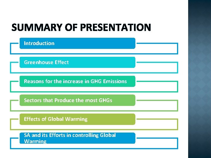 SUMMARY OF PRESENTATION Introduction Greenhouse Effect Reasons for the increase in GHG Emissions Sectors