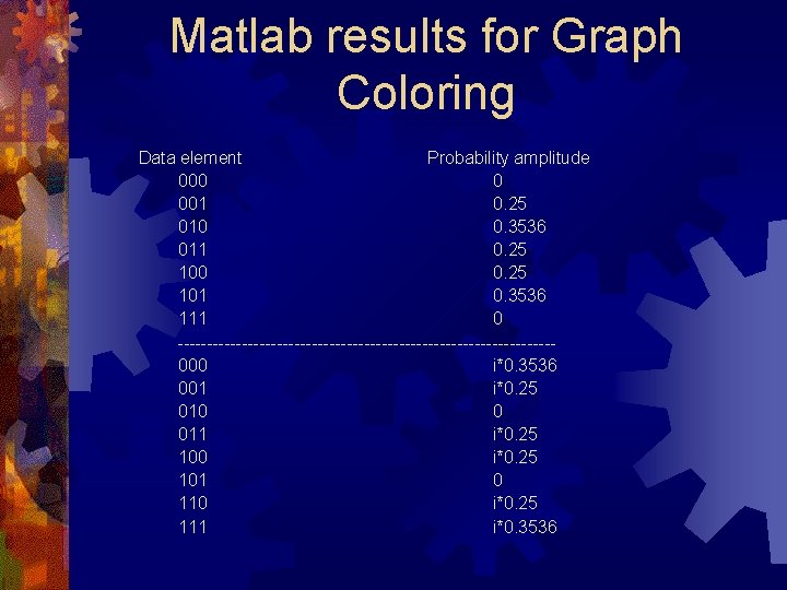 Matlab results for Graph Coloring Data element Probability amplitude 000 0 001 0. 25