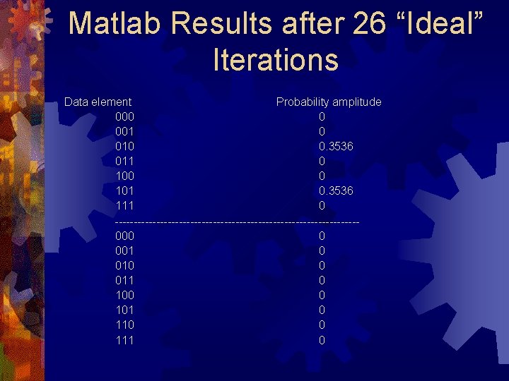 Matlab Results after 26 “Ideal” Iterations Data element Probability amplitude 000 0 001 0