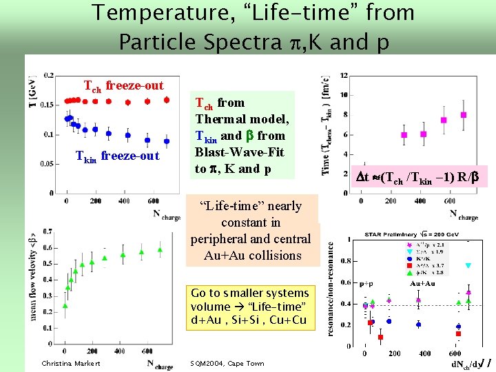 Temperature, “Life-time” from Particle Spectra p, K and p Tch freeze-out Tkin freeze-out Tch
