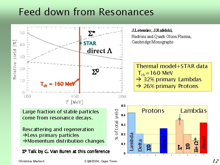 Feed down from Resonances J. Letessier, J. Rafelski, Hadrons and Quark Gluon Plasma, Cambridge