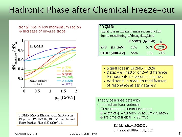 Hadronic Phase after Chemical Freeze-out signal loss in low momentum region Increase of inverse