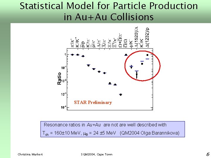 Statistical Model for Particle Production in Au+Au Collisions STAR Preliminary Resonance ratios in Au+Au