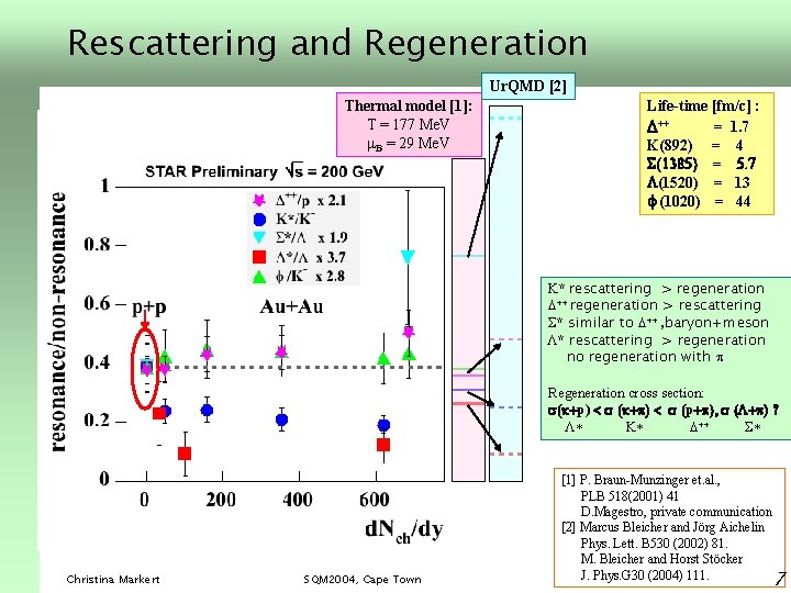 Rescattering and Regeneration Ur. QMD [2] Thermal model [1]: T = 177 Me. V