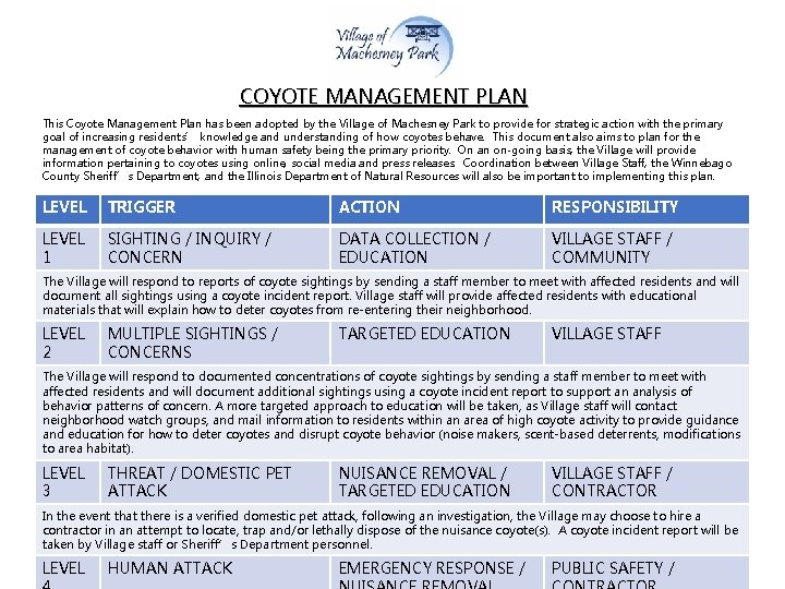 COYOTE MANAGEMENT PLAN This Coyote Management Plan has been adopted by the Village of