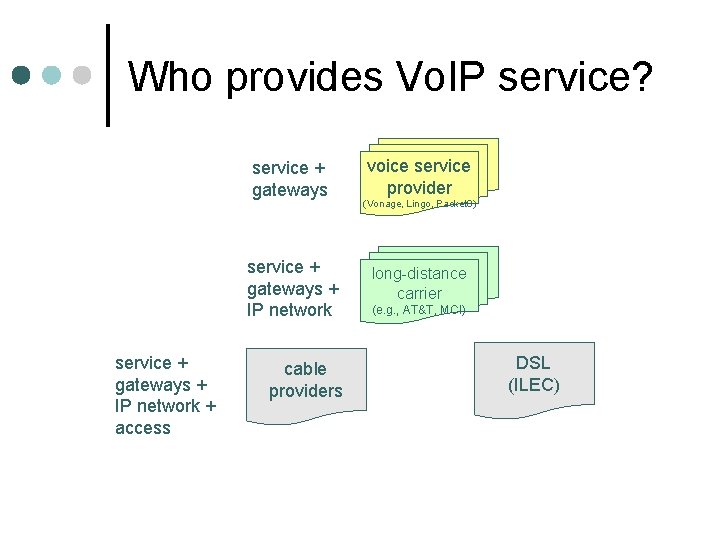 Who provides Vo. IP service? service + gateways + IP network + access cable