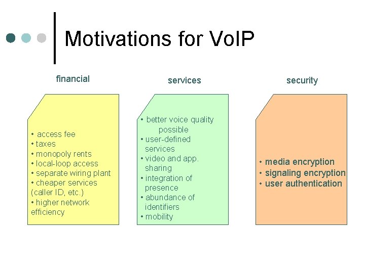 Motivations for Vo. IP financial services security • better voice quality • access fee
