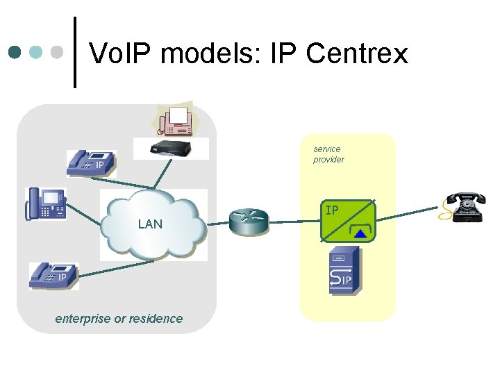 Vo. IP models: IP Centrex service provider LAN enterprise or residence IP 