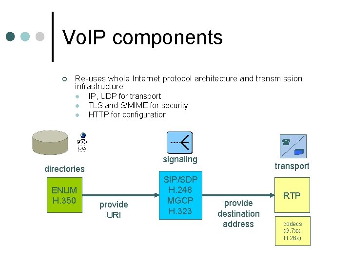 Vo. IP components ¢ Re-uses whole Internet protocol architecture and transmission infrastructure l l