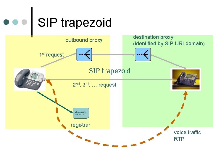 SIP trapezoid outbound proxy destination proxy (identified by SIP URI domain) 1 st request