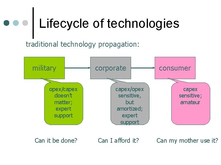 Lifecycle of technologies traditional technology propagation: military opex/capex doesn’t matter; expert support Can it