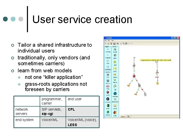 User service creation ¢ ¢ ¢ Tailor a shared infrastructure to individual users traditionally,