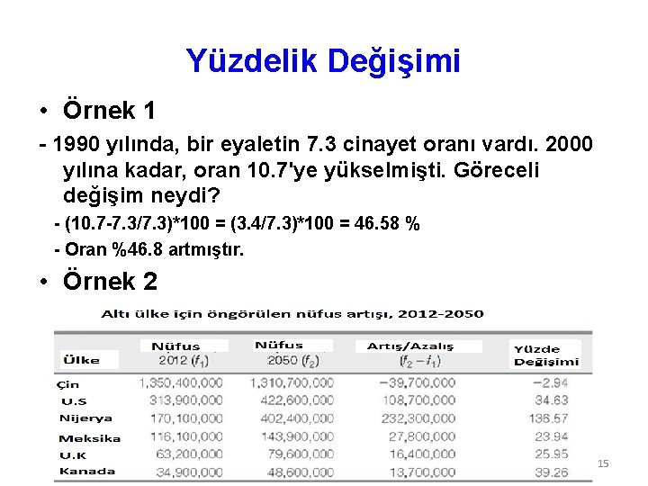 Yüzdelik Değişimi • Örnek 1 - 1990 yılında, bir eyaletin 7. 3 cinayet oranı