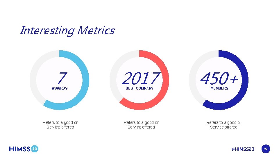 Interesting Metrics 7 AWARDS Refers to a good or Service offered 2017 BEST COMPANY