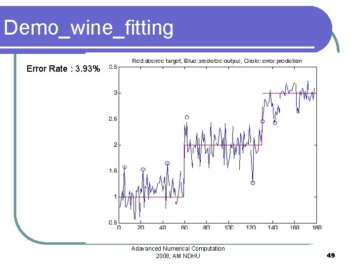 Demo_wine_fitting Error Rate : 3. 93% Adavanced Numerical Computation 2008, AM NDHU 49 