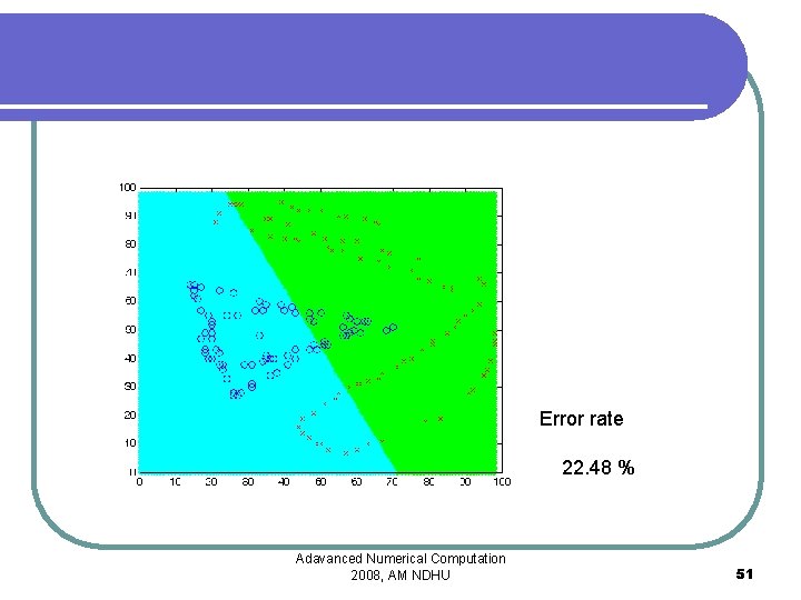 Error rate 22. 48 % Adavanced Numerical Computation 2008, AM NDHU 51 