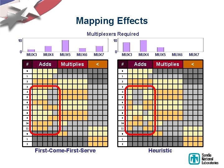 Mapping Effects Multiplexers Required 10 0 10 MUX 3 # MUX 4 Adds MUX Mapping Effects Multiplexers Required 10 0 10 MUX 3 # MUX 4 Adds MUX