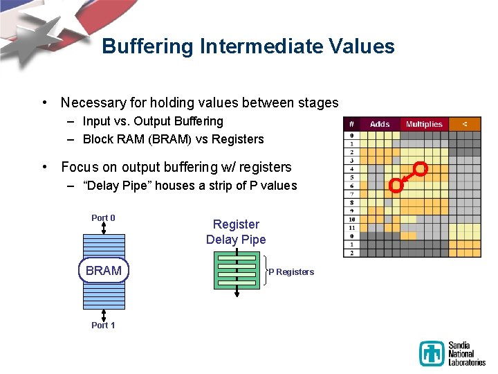 Buffering Intermediate Values • Necessary for holding values between stages – Input vs. Output Buffering Intermediate Values • Necessary for holding values between stages – Input vs. Output