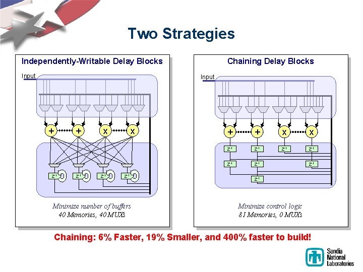 Two Strategies Independently-Writable Delay Blocks Input Chaining Delay Blocks Input + + Z-1 x Two Strategies Independently-Writable Delay Blocks Input Chaining Delay Blocks Input + + Z-1 x