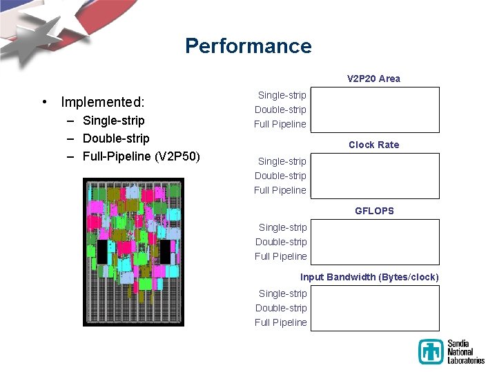Performance V 2 P 20 Area • Implemented: – Single-strip – Double-strip – Full-Pipeline Performance V 2 P 20 Area • Implemented: – Single-strip – Double-strip – Full-Pipeline