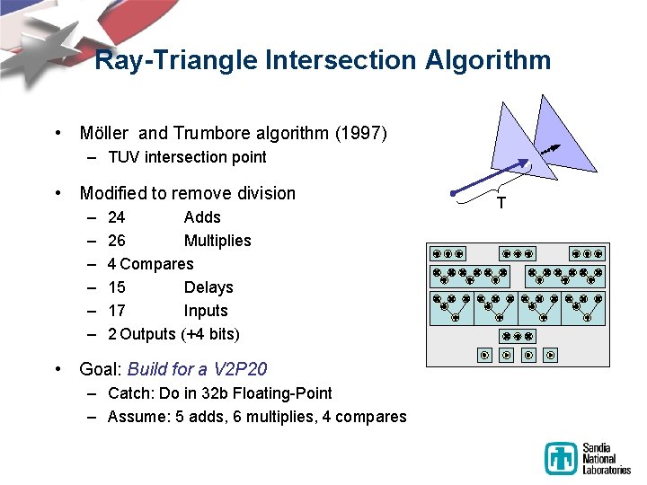 Ray-Triangle Intersection Algorithm • Möller and Trumbore algorithm (1997) – TUV intersection point • Ray-Triangle Intersection Algorithm • Möller and Trumbore algorithm (1997) – TUV intersection point •