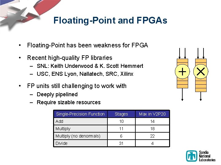 Floating-Point and FPGAs • Floating-Point has been weakness for FPGA • Recent high-quality FP Floating-Point and FPGAs • Floating-Point has been weakness for FPGA • Recent high-quality FP
