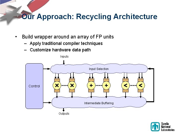 Our Approach: Recycling Architecture • Build wrapper around an array of FP units – Our Approach: Recycling Architecture • Build wrapper around an array of FP units –