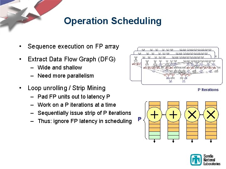 Operation Scheduling • Sequence execution on FP array • Extract Data Flow Graph (DFG) Operation Scheduling • Sequence execution on FP array • Extract Data Flow Graph (DFG)