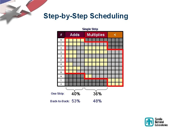 Step-by-Step Scheduling Single Strip # Adds Multiplies 0 1 2 3 4 5 6 Step-by-Step Scheduling Single Strip # Adds Multiplies 0 1 2 3 4 5 6