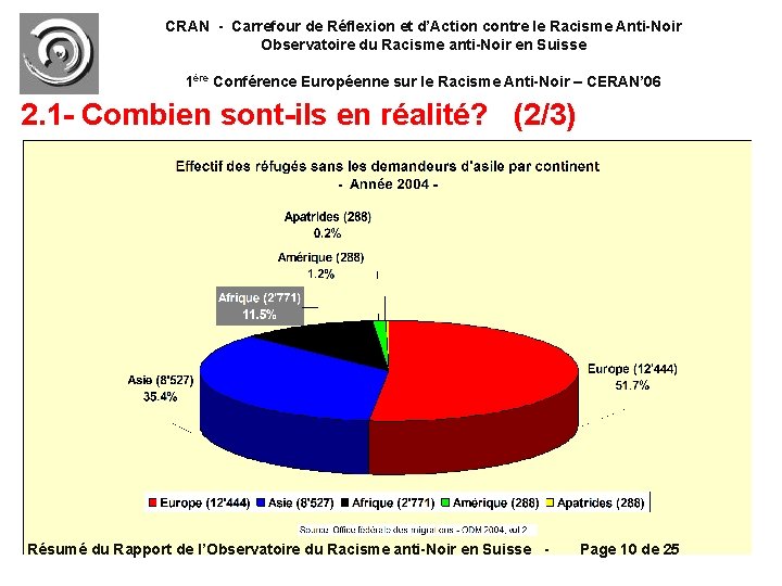 CRAN - Carrefour de Réflexion et d’Action contre le Racisme Anti-Noir Observatoire du Racisme