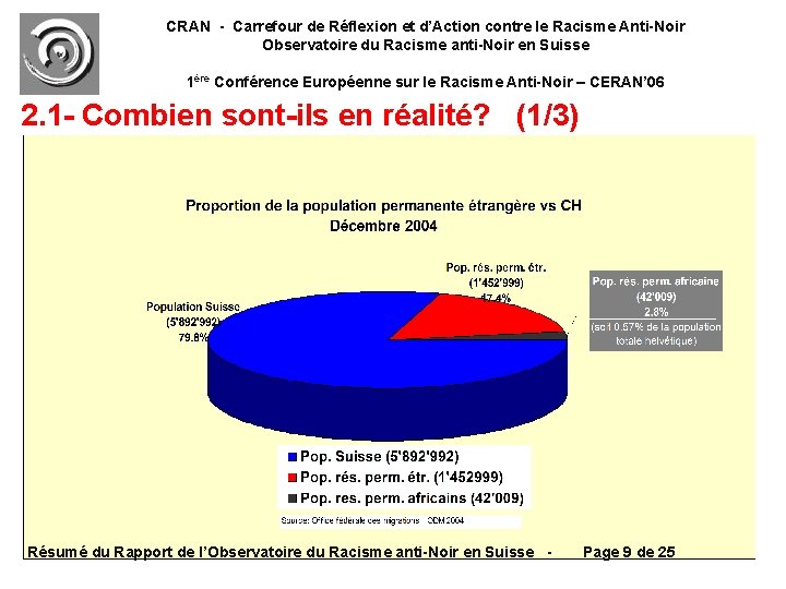 CRAN - Carrefour de Réflexion et d’Action contre le Racisme Anti-Noir Observatoire du Racisme